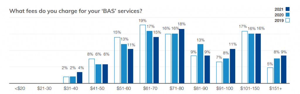 BAS-Agent-Service-Rates-2021-1024x321