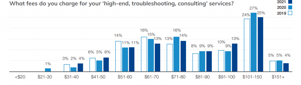 Consulting-Rates-2021-1024x290 (1)