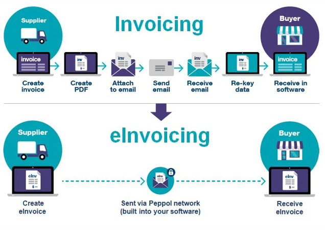 Xero einvoicing